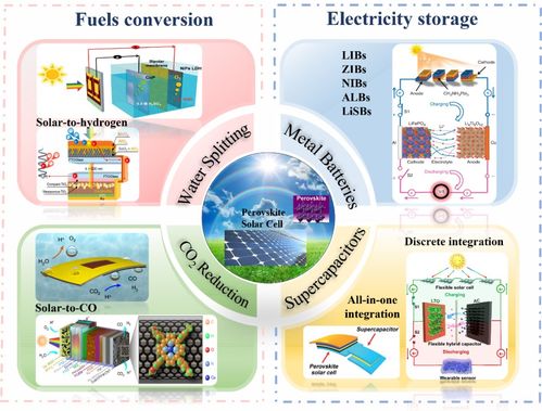 西安交大科研團隊在PEM析氧陽極材料及鈣鈦礦太陽能電池集成系統研究中取得突破性進展