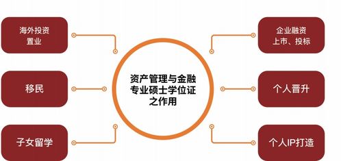 廣州資產管理與金融碩士學位班 投資自己前，不妨先看這份高階談價指南